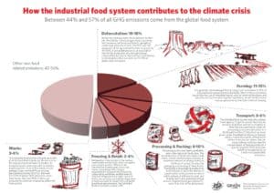 grain-5102-food-sovereignty-five-steps-to-cool-the-planet-and-feed-its-people